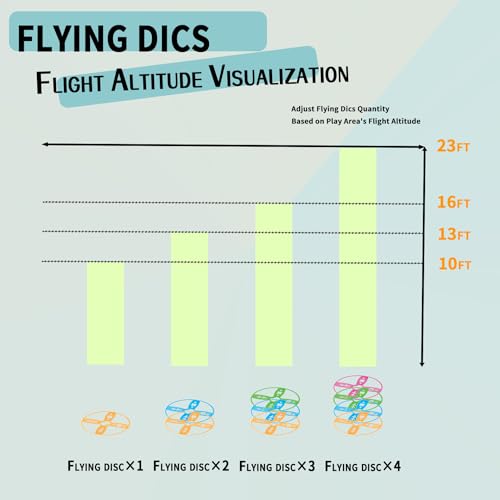 TreGecl Toys for Boys 5-7 – Butterfly Catching Game Fun Outside Yard Activities Toddler Toy for Kids Ages 3-12, Boys Grils STEM Gift, Backyard Games, Birthday Fun Gift Toddlers (Blue)