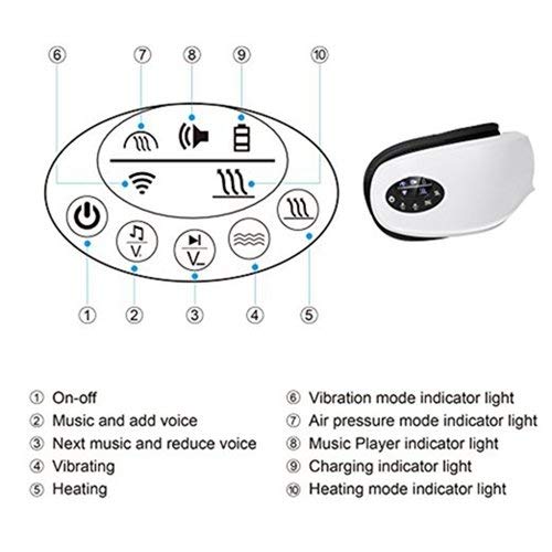 Eye Massager Machine - Electric Eyes Relax Therapy with Wireless Digital Heat Music Relief Rechargeable Vision Care Device