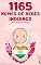 Livro 1165 Nomes de bebês indianos – O livro de nomes populares para meninos e meninas, na Índia – Encontre o primeiro nome certo, para seu bebê! (Portuguese Edition)
