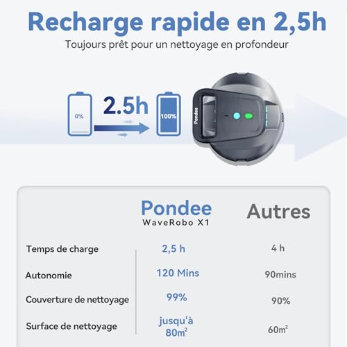 (Upgrade 2026) Pondee X1 Wireless Pool Robot, Above-Ground Pool Vacuum with 120 Min Autonomy, Automatic Parking, Quick Charge 2.5 Hours, for Above Ground and Buried Pools up to 80 m²