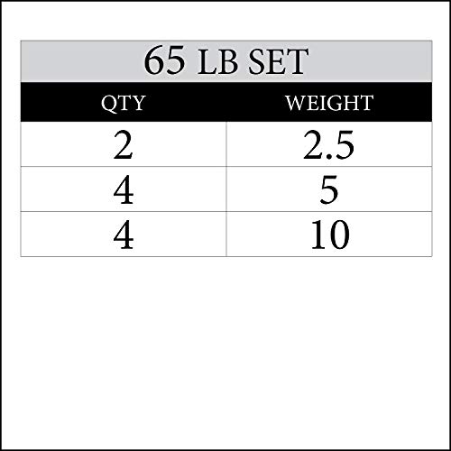 XMark 65 lb Set Texas Star Plates, Olympic Weight Plates, Olympic Weight Set, 2-Inch Weight Plates, Patented Design