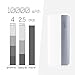 Imneed 10000mAh Portable Charger External Battery Power Bank for iPhone iPad Samsung Galaxy Smartphones Tablet- White