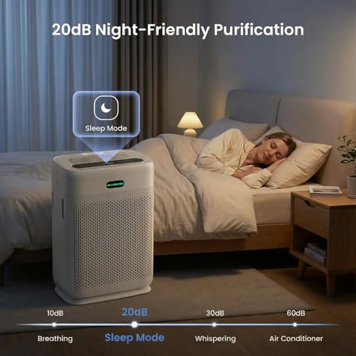 HEARBOBO Air Purifiers for Home Large Room up to 3000sq.ft with Washable Filters, PM2.5 Air Quality Sensors, H13 HEPA Double-Sided 8X, Air Cleaner for Bedroom, Dust, Pets, Smoke, Pollon