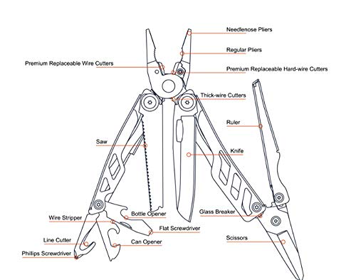 Multitool with Mini Tools,16-in-1 Multi-Purpose Pocket Multi Function Pliers Durable Stainless Steel Multi Tools for Outdoor Survival, Camping, Fishing, Hiking,Hunting Backpacking - Thumbnail 2