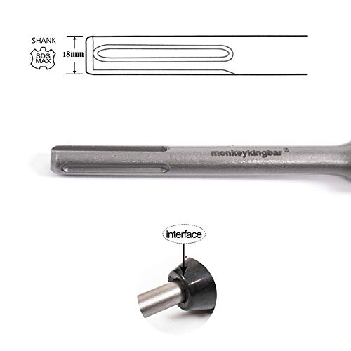 Monkey King BarSds Max Chisel Bits 9.5" Bushing ToolsConcrete Bushing