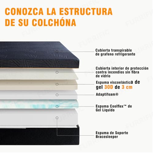SAFONUS Colchón Matrimonial de Memory Foam 20CM, Colchón para el Dolor de Espalda, Cama de Gel de Cobre Refrigerante en Una Caja, Firmeza Media Terapéutica, Soporte Ergonómico,135x190cm, Negro