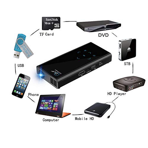 DLP Pico Projector + Power Bank, Fugetek FG-957 High Resolution Pocket Size Home Theater - 5x2.5x0.75in, 1080i/p Compatible, 150 Minutes Battery Life, US Warranty And Support (Renewed) - Thumbnail 5