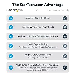 StarTech.com 1ft (0.3m) Power Extension Cord, Right