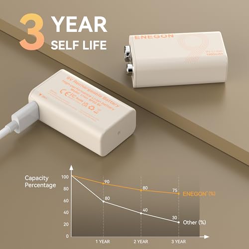 ENEGON 2 Pilas 9V Recargables 1000mAh con Puerto USB-C y Cable de Carga, Batería 9V de Larga duración para Micrófono, Detector de Humo, Juguetes Electrónicos, Walkie-Talkie y Más