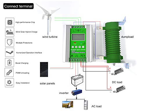 PIKASOLA 1000W MPPT Off Grid Adjust LCD Hybrid Wind Solar Controller 12V/24V Battery Charge Boost Float Controller for max 600w Wind Turbine Generator 400w Solar Panel System Controller