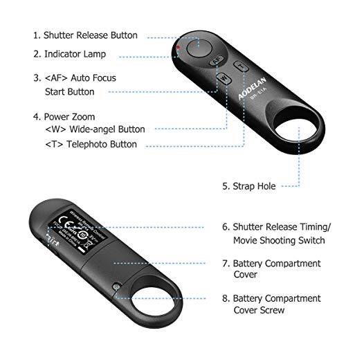 6 Camera+Shutter+Release+PowerShot+Replace