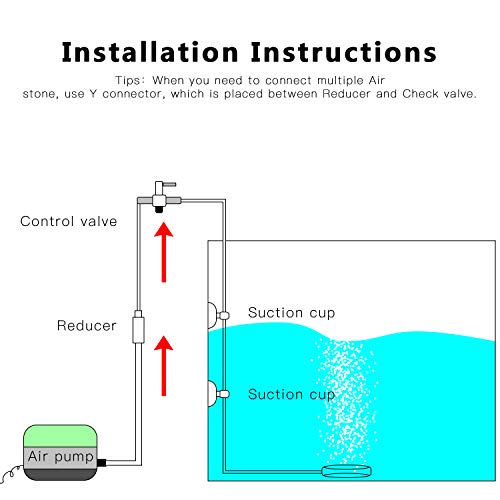 Carefree Fish Aquarium Nano Air Stone DIY Fish Tank Bubble Stone Strip