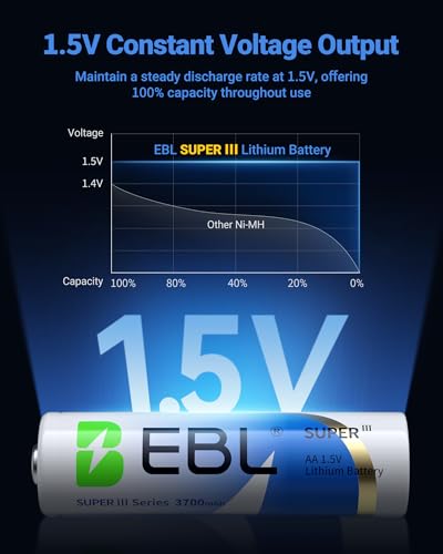 EBL Lithium AA Batteries 12 Pack, Longest Lasting 3700mAh 1.5V Non-Rechargeable, Upgraded Super Ⅲ AA Lithium Batteries for Blink Camera, Doorbell, Smart Lock Deadbolt