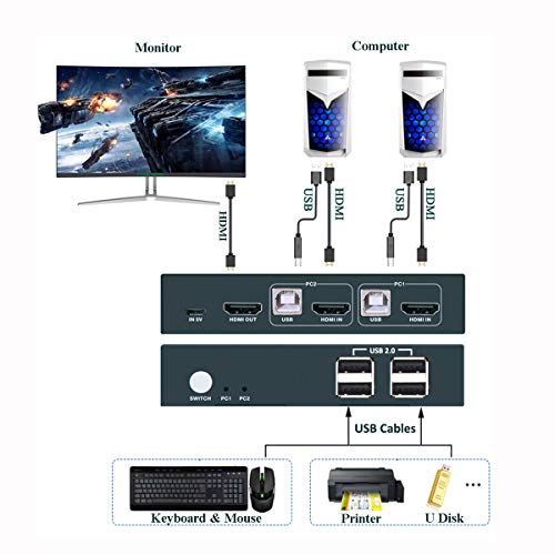 KVM Switch HDMI 2 Port, 4 USB 2.0 Hub, UHD 4K@30Hz, No Powered Requir, Support Wireless Keyboard and Mouse, with HDMI and USB Cables - Thumbnail 2