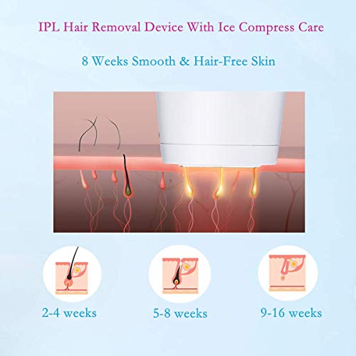 TUMAKOU Facial & Body Permanent IPL Hair Removal Device For Women & Men, ICE Cool Hair Removal System, Upgrade Ice Compress, 500,000 Flashes Hair Remover With Cooling Care - Thumbnail 3