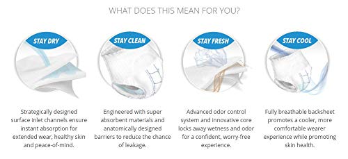 ABENA ABRI-FLEX PREMIUM PROTECTIVE UNDERWEAR, LEVEL 1, (EXTRA SMALL TO XX-LARGE SIZES) LARGE, 14 COUNT