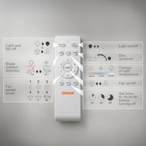 OSRAM Coromuel LED Ceiling Fan 1065mm 60W CCT 3000/4000/6500K 2600LM 115° Beam Angle 50,000 H Lifespan Dimmable Remote Control Included
