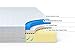 Zinus 8 Inch Gel Memory Foam Airflow Mattress, Full