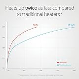 Duux Threesixty 2 Smart Ceramic Heater White 1800W Fan Alexa Google Assistant view 11