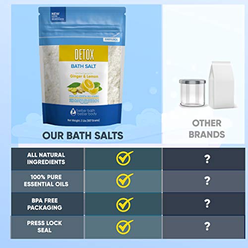 Detox Bath Salt 32 Ounces Epsom Salt with Ginger and Lemon Essential Oils Plus Vitamin C and All Natural Ingredients BPA Free Pouch With Easy Press-Lock Seal - Thumbnail 6