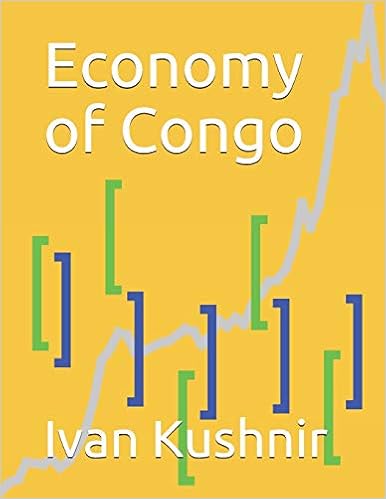 Economy of Congo