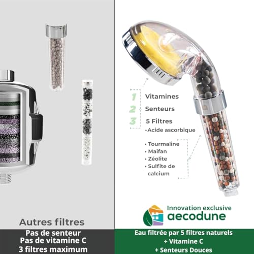Aecodune XL Vitamin C Premium Shower Head with Water Filter - Become Sublime - Anti-Limescale Shower, Removes 99% Chlorine & More - Beauty & Purity - Eco Water Filter with Scents & Pressure