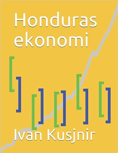 Honduras ekonomi