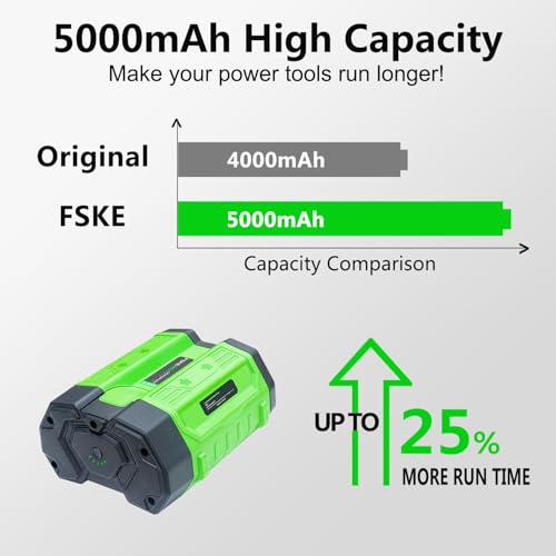 FSKE Upgraded Replacement for EGO 56V Battery 5.0Ah Compatible with All 56V EGO Power Tools BA2800T BA2800 BA1400