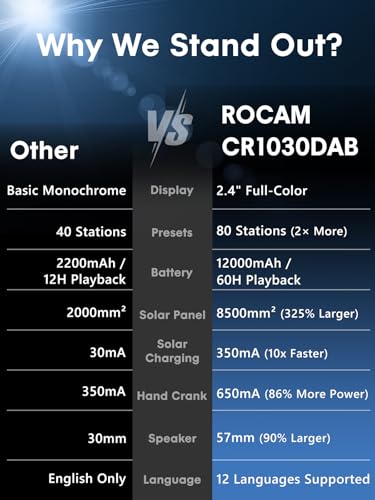 ROCAM Crank Radio DAB+/FM, Portable Emergency Radio 12000 mAh with 8500 mm² Solar Panel & 650 mA Crank, Digital Radio with Bluetooth, 2.4 Inch Colour Display, 80 Transmitters, SOS, LED Torch, USB, IPX6 for Camping