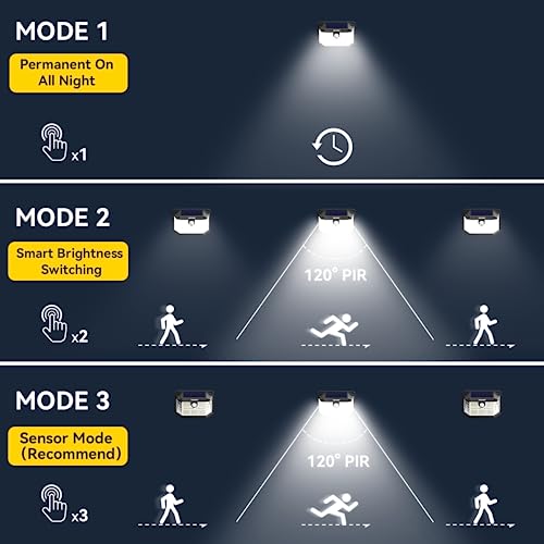 TECKNET Outdoor Solar Light, 231 LED/300° Illumination (Illuminates 35㎡) High Brightness Solar Lights with Motion Sensor, 3 Modes IP65 Waterproof Solar LED Spotlights for Garden, Garage, Patio