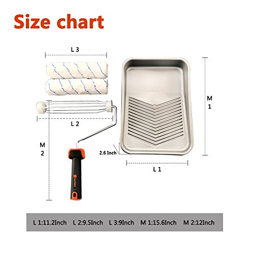 Metal Paint Tray, Lightdot Hardware, 4PCS, 9 inch 5-Wire Roller Frame, Two High-Capacity Polyester Rollers, One Mental Tray - Thumbnail 3