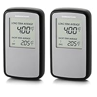 AirThings 226 Digital Electronic Radon Gas Monitor (Pack of 2)