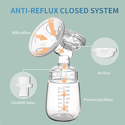 IKARE Upgraded Double Breast Pumps Electric, Portable Hospital Grade