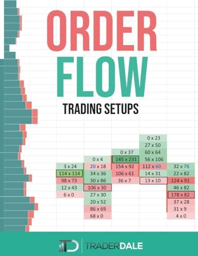 Amazon.com: Understanding Price Action: practical analysis of the
