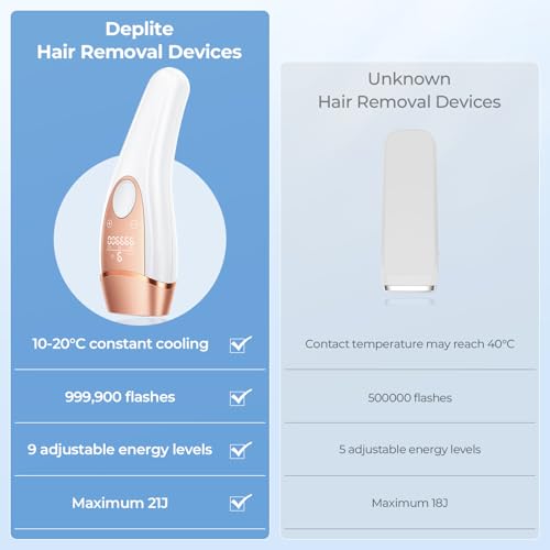 Beauris IPL Hair Removal Device with Ice Cooling System, 21J and 9 Energy Levels for More Efficient Laser Hair Removal, 999,900 Flashes IPL Hair Removal Device for Women, Armpits, Bikini, Legs, Body