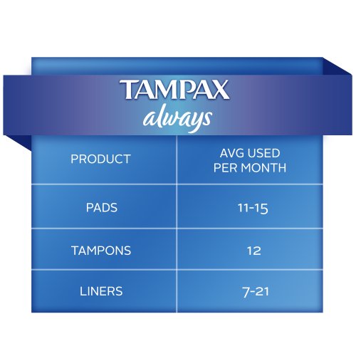 Always Anti-Bunch Xtra Protection Daily Liners Long Unscented, Anti Bunch Helps You Feel Comfortable, 108 Count (Packaging May Vary)