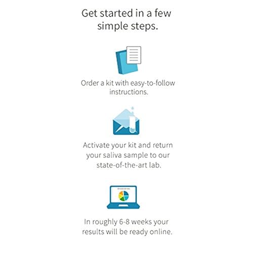 Health & Household, Medical Supplies & Equipment, Home Tests, Health Tests