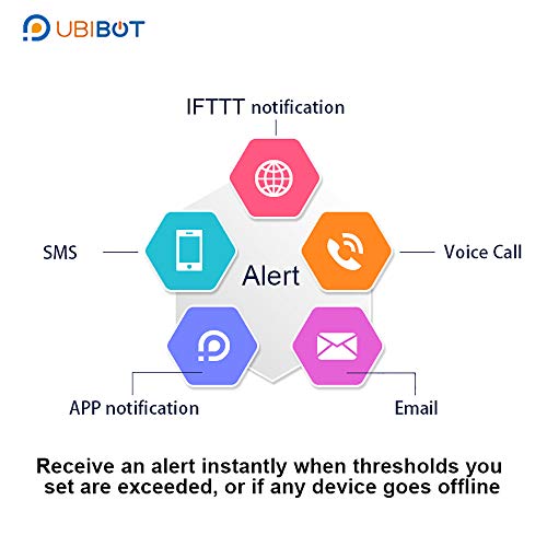 UbiBot WS1 WiFi Temperature Humidity Sensor,Warehouse Temperature Monitor,Wireless Freezer Thermometer,Remote Greenhouse Data Logger,Free App alerts for Android and iOS (2.4GHz only, no hub Required)