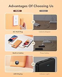VRURC Portable Charger 10000mAh, Power Bank