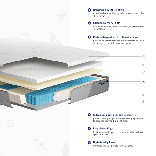 Twin Mattress 12 Inch, Kescas Cool GelInfused Memory Foam Hybrid