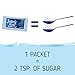 SUGARLY SWEET Zero Calorie Sweetener Packets with Aspartame, Sugar Substitute, Sugar Alternative, Blue Sweetener Packets, 2,000 Packets