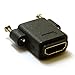 kenable HDMI Panel Mount Coupler v1.4 3D Compatible Female to Female Adapter