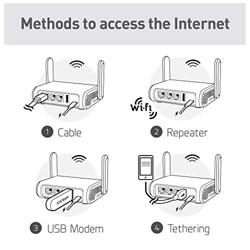 GL.iNet GL-MT1300 (Beryl) VPN Secure Travel Gigabit Wireless Router, AC1300 400Mbps (2.4GHz) + 867Mbps (5GHz) Wi-Fi… - Image 3
