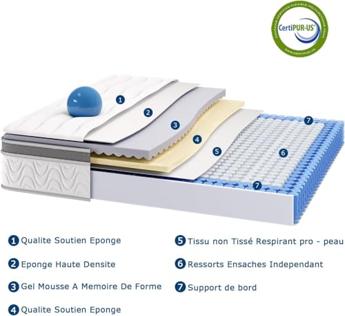 Suilong Hybrid Mattress, 140 x 200 cm, 30 cm Thick Mattress, H3 H4 Firm, 7 Comfort Zone Pocket Springs, Memory Foam, Perfect Support, Oeko-Tex Certified