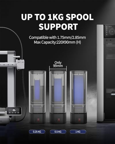 JAYO 3D Filament Dryer, 150W PTC Heater, Drying and Storage Box, Integrated Hygrometer, Stackable Design, Compatible 1.75/2.85mm (PLA, PETG, ABS, Nylon, TPU)