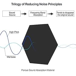 JBER Hexagon Sound Proof Foam Panels, Acoustic Foam