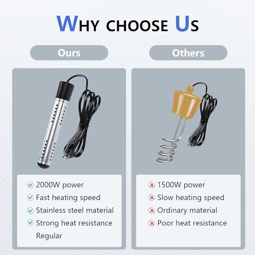 BSEED Immersion Water Heater Electric, 2000W Fast Heating Portable Water Heater with 304 Stainless Steel Guard & Digital LCD Thermometer, Heats 5 Gallons in Minutes for Camping, Bath & Small Pool