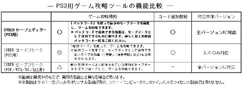 Amazon Cyber セーブエディター Ps3用 プレイステーション3