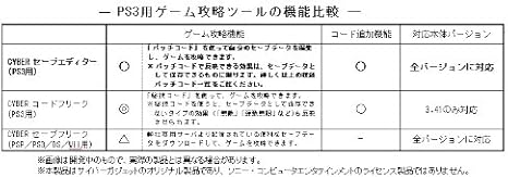 Amazon Cyber セーブエディター Ps3用 プレイステーション3