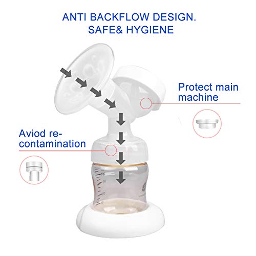 Double Breast Pump - Electric Breast Pump for Perfect Massage and Breastfeeding Assistant, Quiet & Hygienic, Advanced Breast Pump Kit with 2 Modes and 9 Adjustable Suction Levels (A)